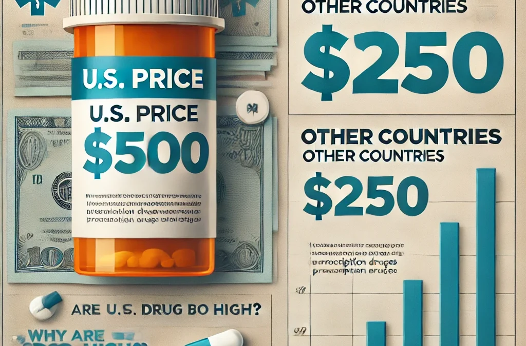 Why Are Drug Prices So Expensive in the U.S.?